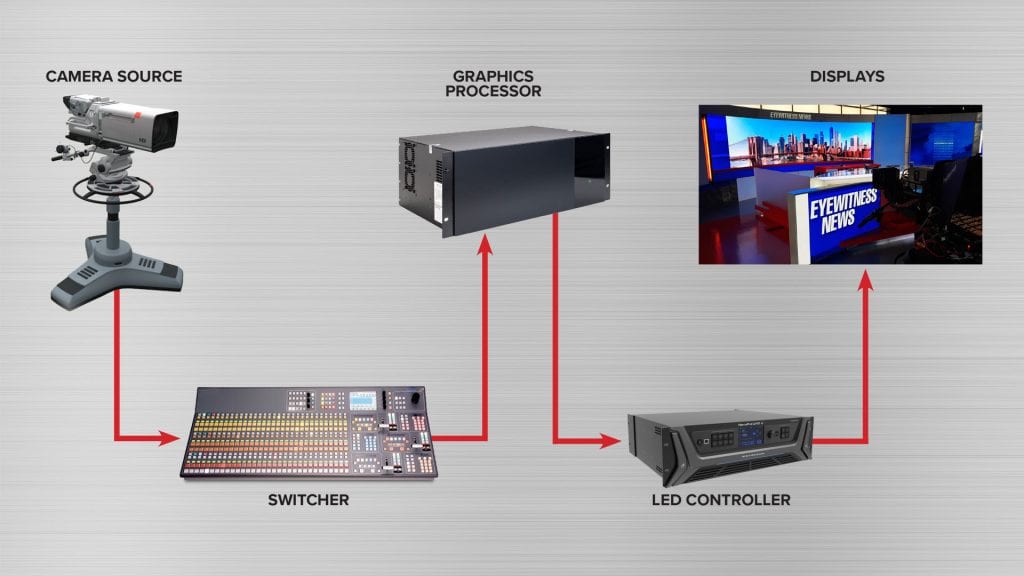 Basic Components